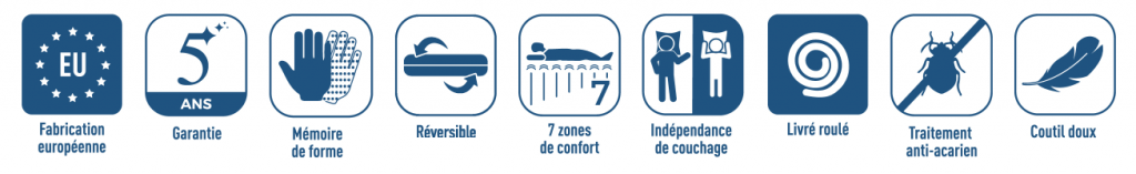 Characteristics of Obed memory foam mattresses